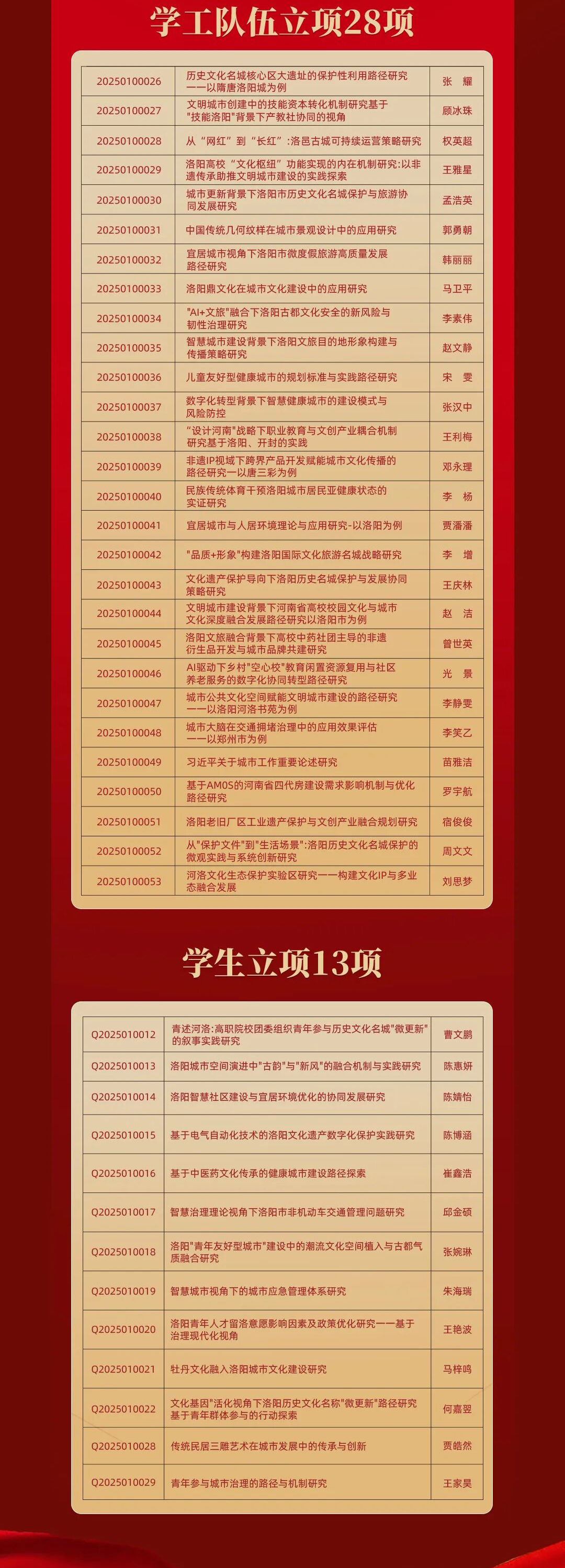 学生站上省级课题&ldquo;C位&rdquo;