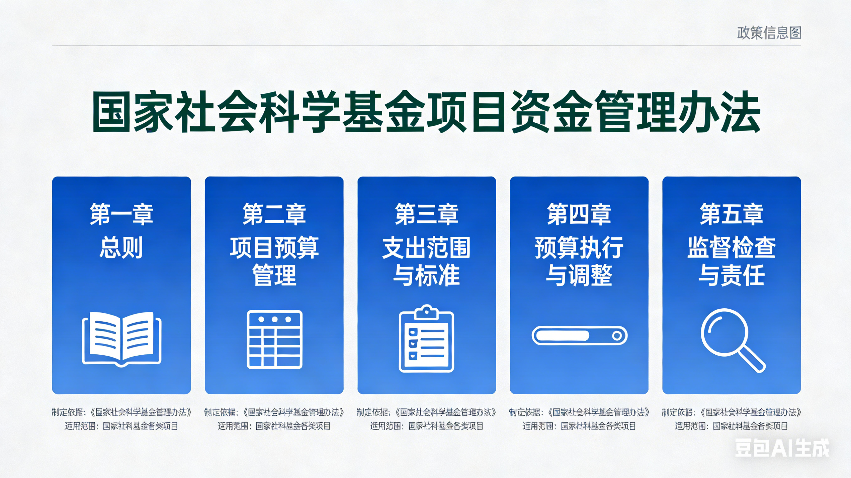 国家社会科学基金项目资金管理办法