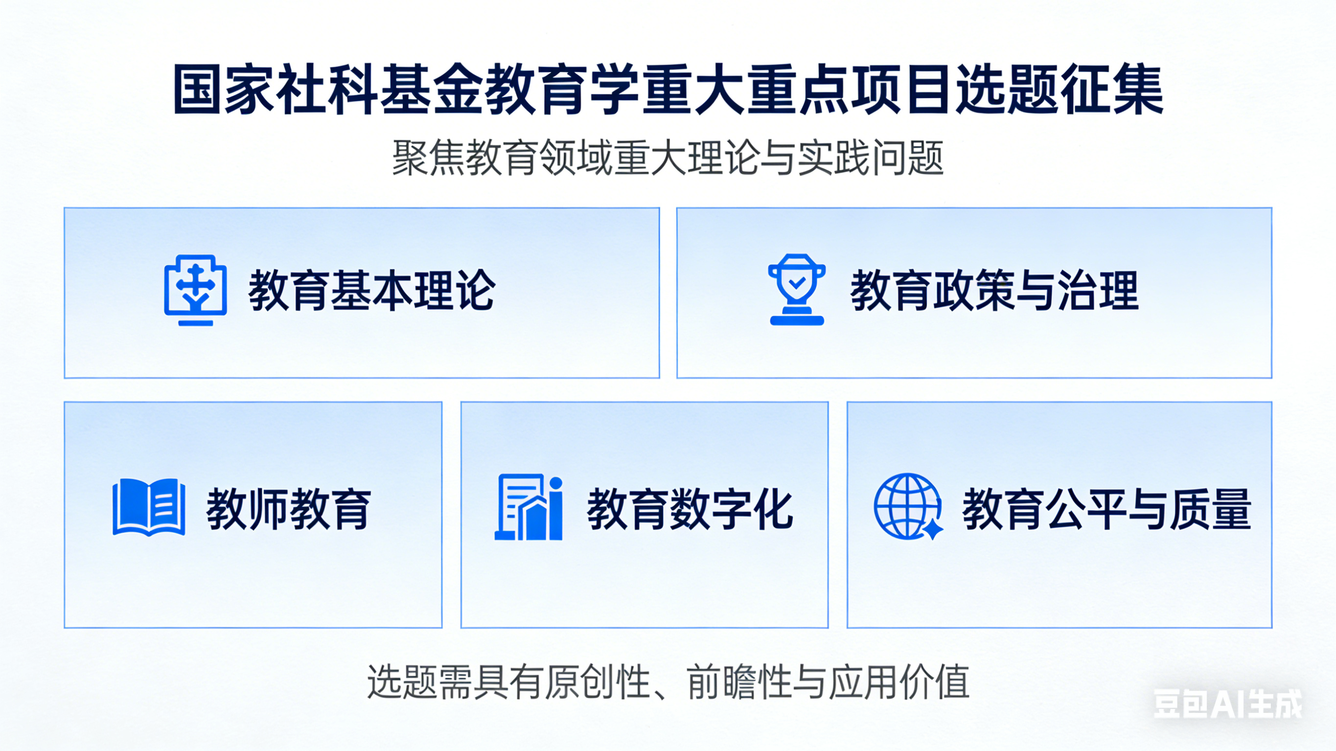 关于征集2026年度国家社科基金教育学 重大重点项目选题建议的通知